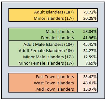 ToryPopulation